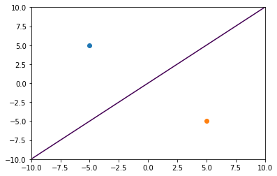 The hyperbola showing the points equidistant from two observers