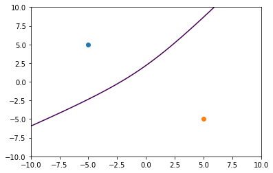 The hyperbola showing the points relating to an event 3 units closer to one observer