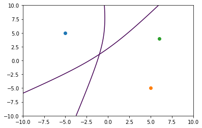 A second hyperbola drawn between the first and the new observer intersects with the first